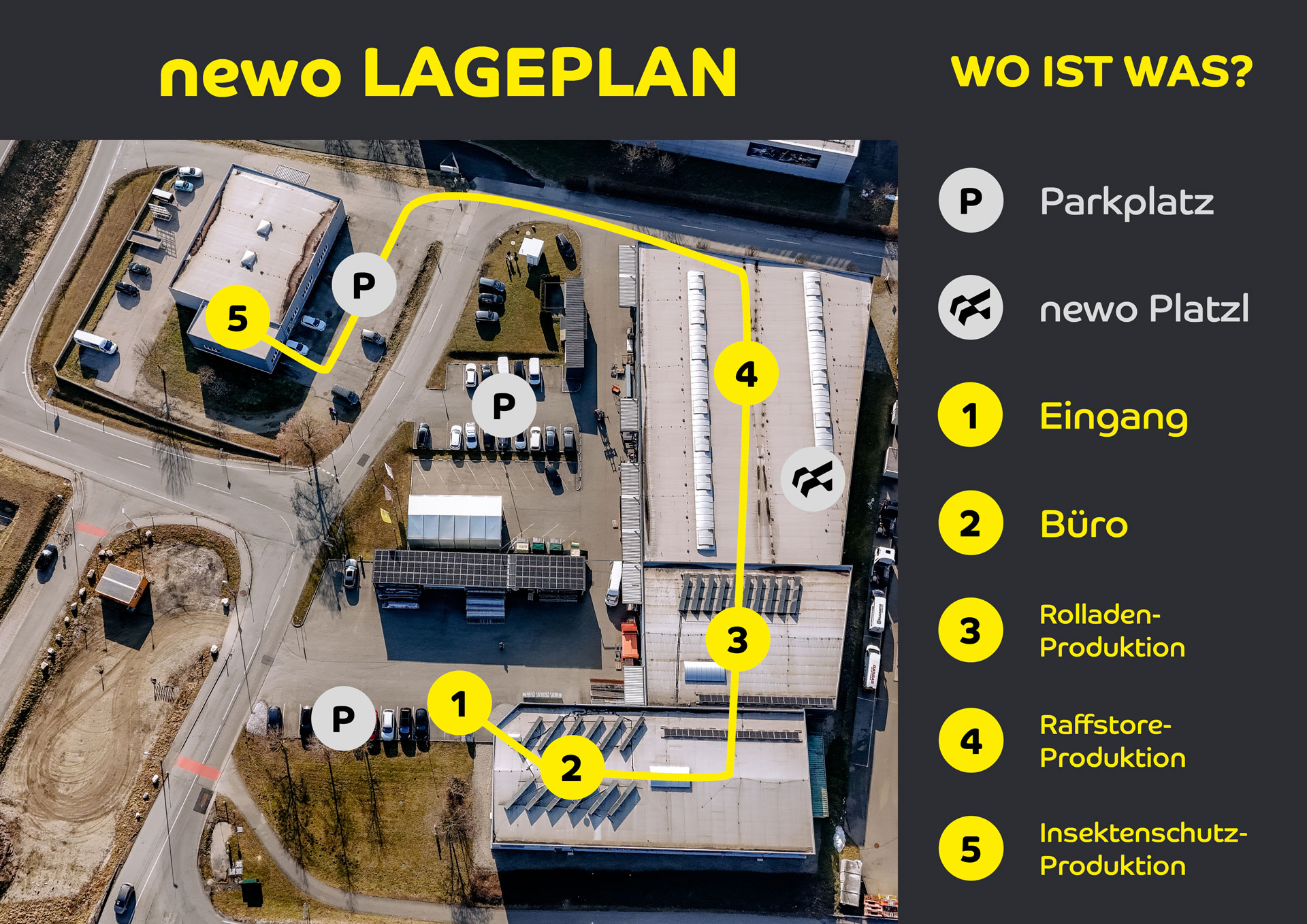 Detaillierter Lageplan der Newo Sonnen- und Insektenschutz GmbH in Munderfing. Die Karte zeigt den Standort der verschiedenen Unternehmensbereiche wie Eingang, Büro, Rollladen-Produktion, Raffstore-Produktion, Insektenschutz-Produktion sowie die Parkplätze und das newo Platzl. Ideal für Besucher, Bewerber und Lieferanten zur schnellen Orientierung. Lageplan von Newo Sonnen- und Insektenschutz mit markiertem Eingang, Büro, Produktionsbereichen für Rollläden, Raffstores und Insektenschutz sowie Parkplätzen und dem newo Platzl.